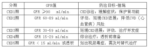 性別,種族),應用公式計算出來的值